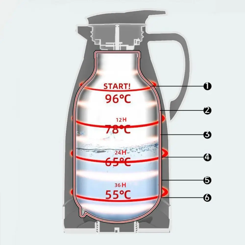

Термос-бутылка для воды с изоляцией и стикерами, с рисунком собаки, большой емкости, вакуумная, герметичная, со стеклянной внутренней колбой, для активного отдыха