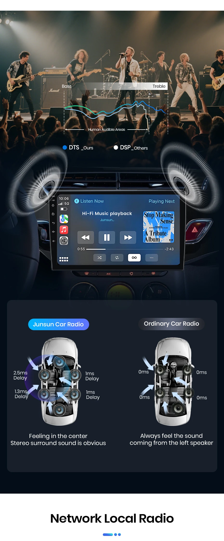 Junsun Android Auto Autoradio für Citroen C3 DS3 2010 2011 2012 2013 2014 2015 2016 Multimedia Wireless Apple CarPlay Intelligente Systeme IPS Touchscreen Stereo Videoplayer 2 Din Autoradio Head Unit Navigation BT GPS 4G WIFI FM AM DSP RDS SWC – Detail 16