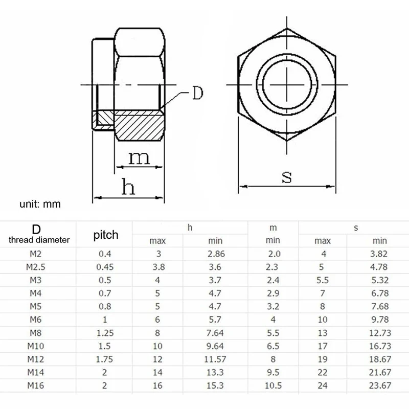5~10 Stück M3 M4 M5 M6 M8 M10 Nylon Selbstsichernde Sechskantmuttern DIN985 Material: 6061 # Aluminiumlegierung – Detail 1