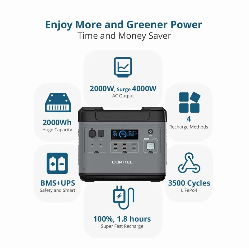 VeFePO4-Chargeur d'urgence pour véhicule électrique, alimentation extérieure, charge de panneau solaire, maison, 2000Wh, 625000 mAh, DC, AC