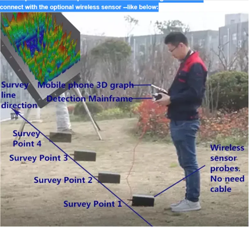 500AX 32 Multi-channel 500m depth 3D touch screen deep groundwater detector/water finder