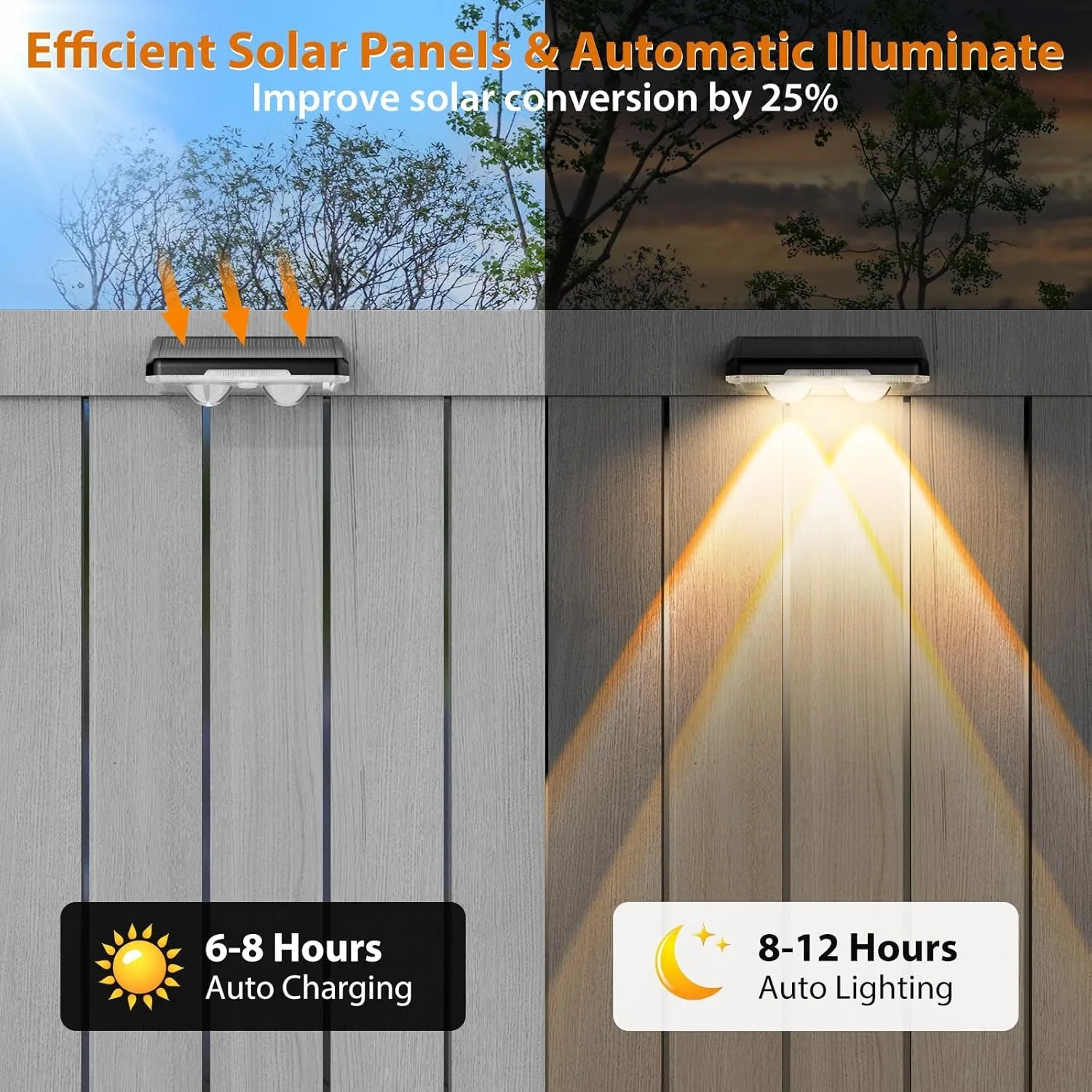 LED Solar Light Outdoor Waterproof Wall Lamp RGB 3Color Path Garden Landscape Decoration Balcony Courtyard Fence Solar Lights image 2