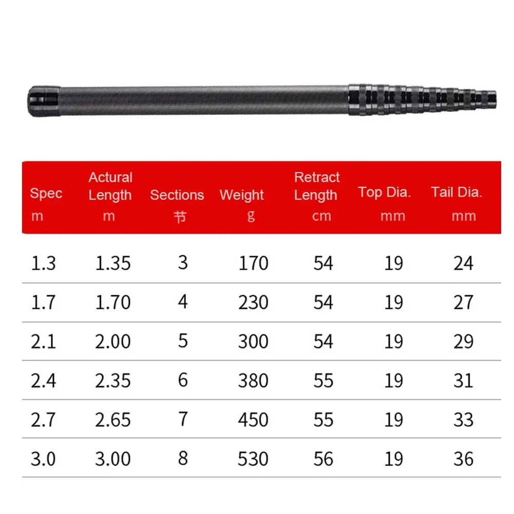 Fish Handle Collapsible Pole Carbon Fiber Telescoping Fishing Landing Net Rod Carp Fishing Tackle Portable Fishing Rod Accessory