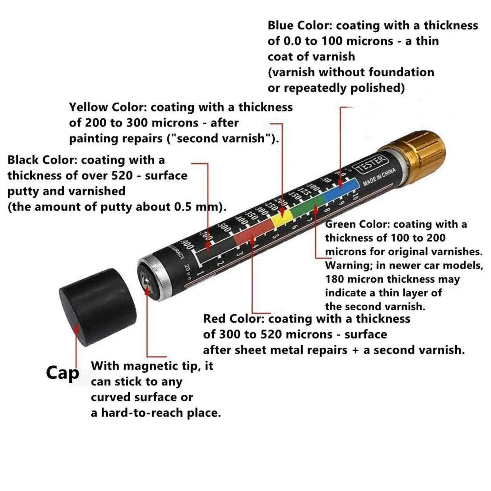 Car Coating Thickness Test Pen Car Paint Thickness Gauge Car Paint Film Pen Automotive Magnetic Pen Car Paint Tester