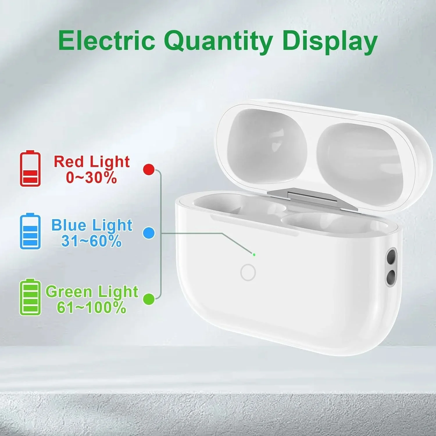 

Replacement Originally Charging Box For Airpods Pro 1 2 3 Bluetooth Earphone Battery Charger Case With LED Indicator USB-C Light