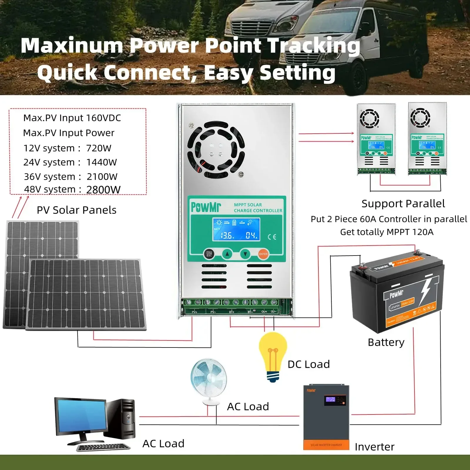 PowMr 12v/24v/36v/48v MPPT 60A Solar Char Controller 160V Max PV LED Display LCD Solar Regulator for 12v/24v System Volta