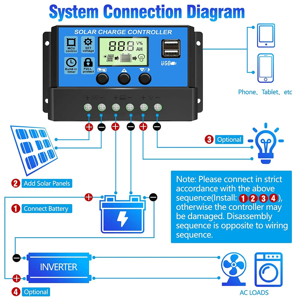 Solar Charge Controller,12V/24V Solar Panel Regulator with Adjustable LCD Display Dual USB Port Timer Setting PWM Auto Parameter