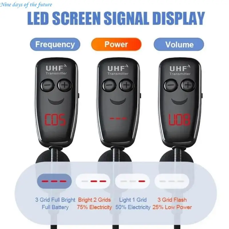 Reliable UHF Wireless Headset Mic System Headset Enhances Communication in Meetings and Gatherings Stable Signals E65A