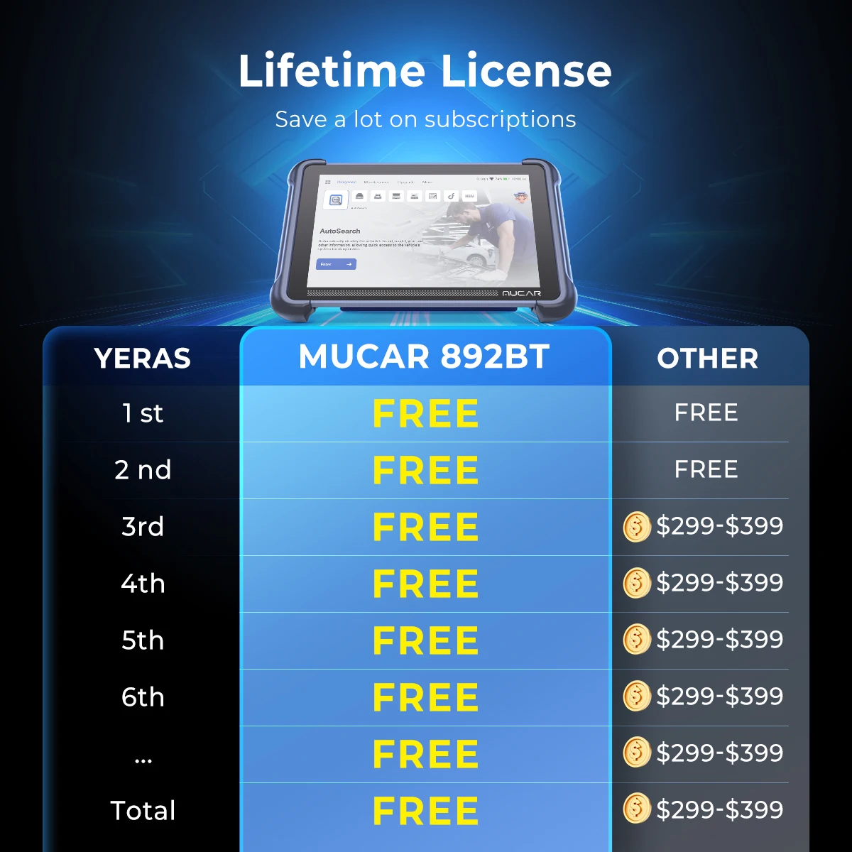 MUCAR 892BT Car OBD2 Diagnostic Tool All System Diagnosis ECU Coding Bi-directional Scanner CANFD DOIP 34 Reset Free