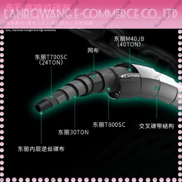 2025 New Ultra Long Cast Spinning Rod Straight Shank Fuji Guide Ring High Cost Performance Light Hard Bass Fishing Rod