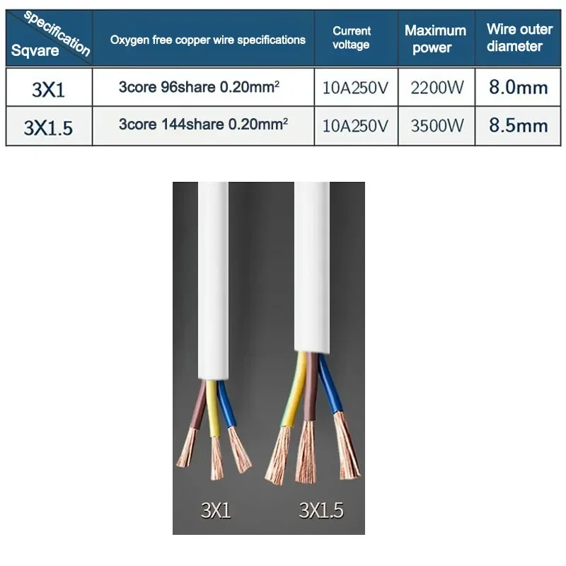 Regleta UE, Reino Unido, EE. UU., enchufe AU a China, adaptador de enchufe de CA, enchufe de cable de extensión con interruptor, luz indicadora, puerta de seguridad
