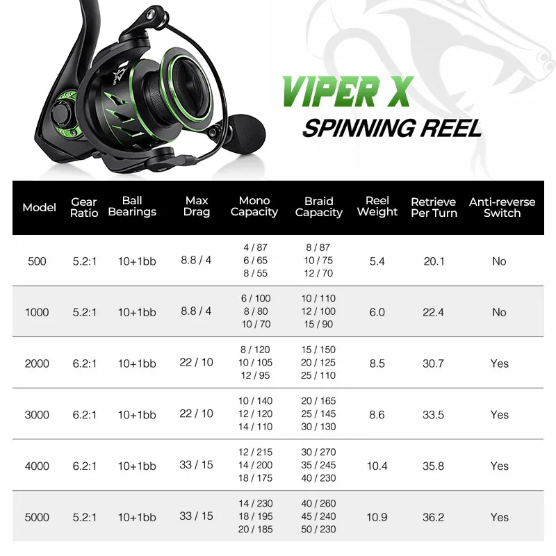 Piscifun-Viper X 스피닝 낚시 릴, 최대 드래그 4-15KG 5.2:1/6.2:1 고속 10 + 1BB 부드럽고 빠른 초경량 낚시 릴