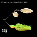 10g TW C-2