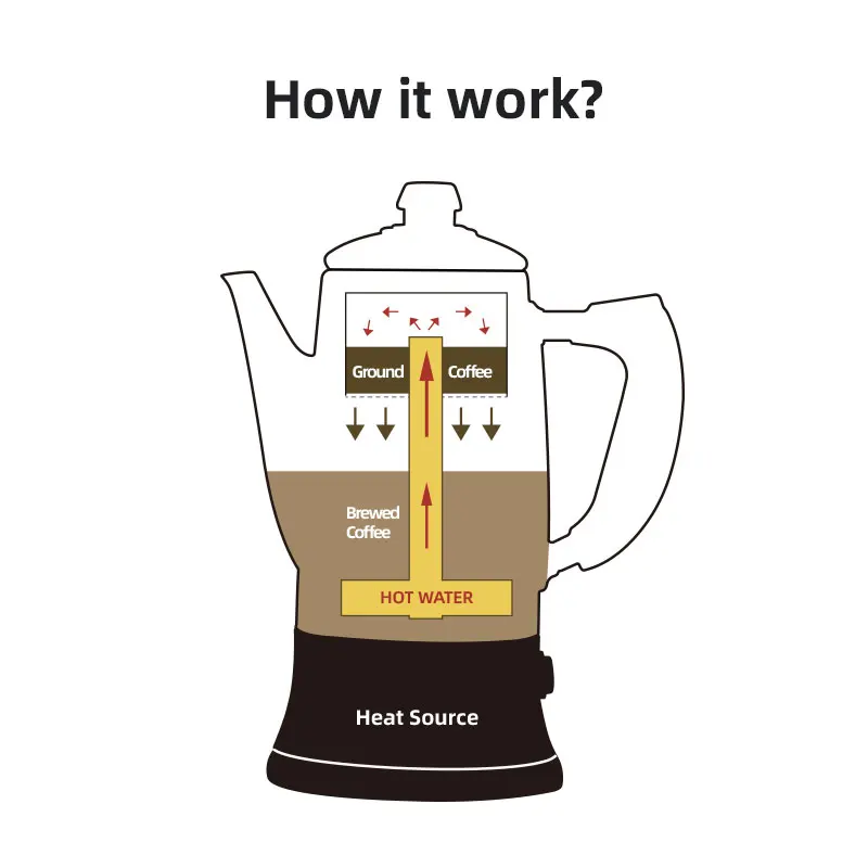 Best Selling Coffee Machine Percolator Coffee Tools