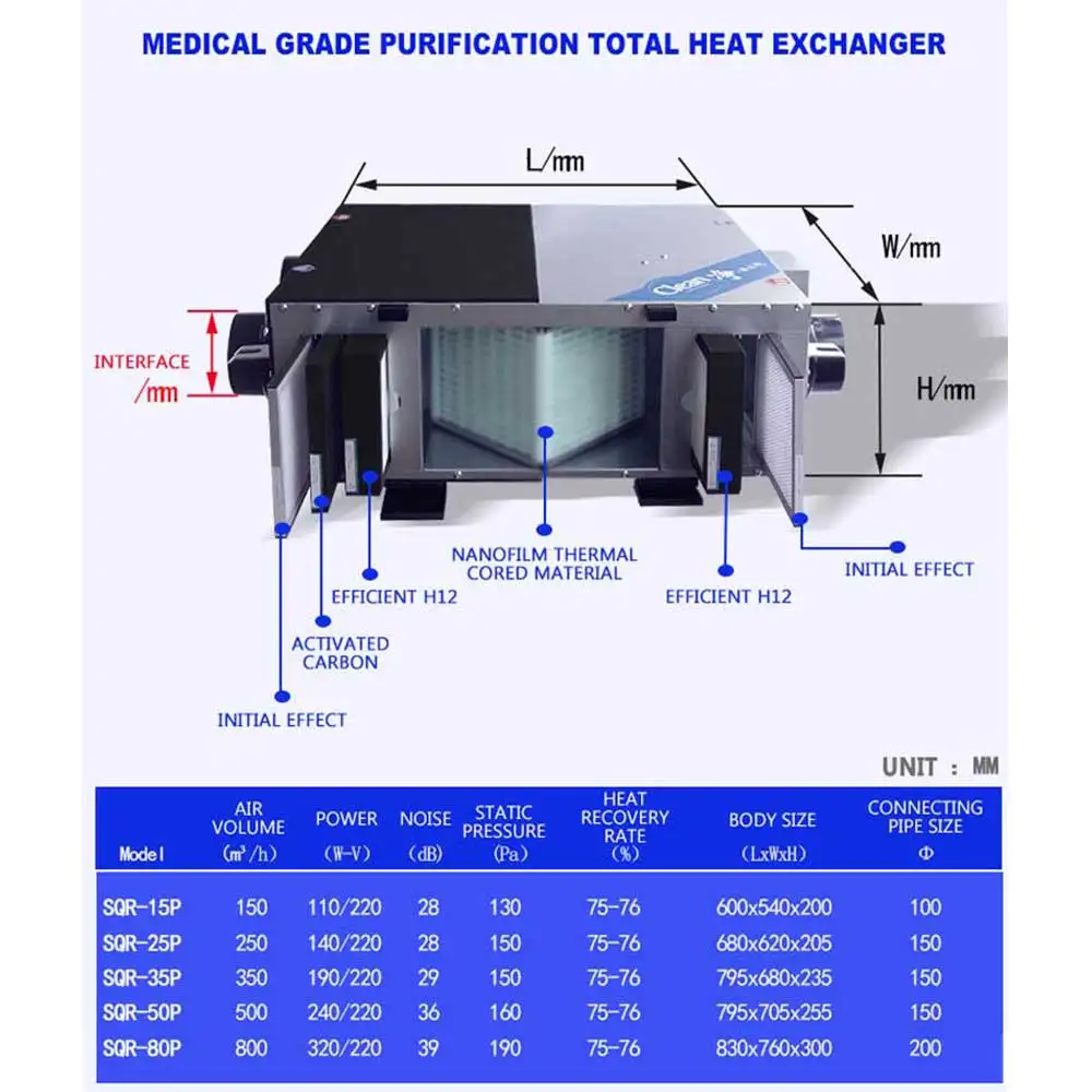 نظام تهوية الهواء المنزلي مبادل حراري تنقية مروحة العادم الصامتة