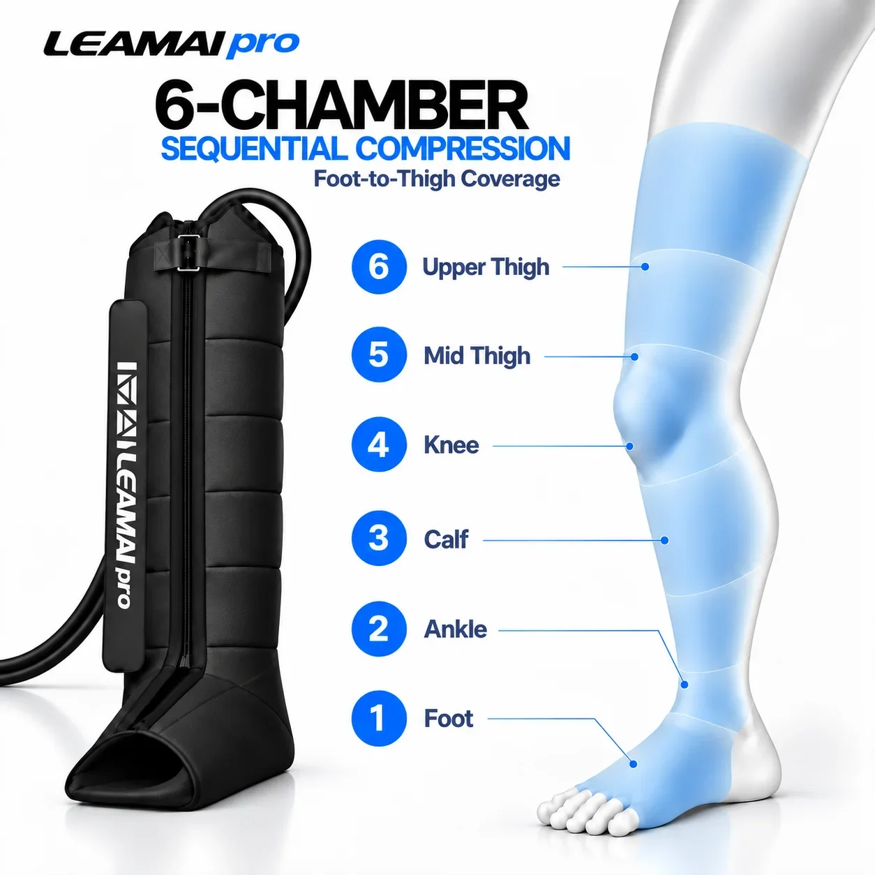 Air Compression Leg Recovery Boots 6-Chamber Pressotherapy Leg Massager 12 Programs 60-270mmHg with LCD Controller