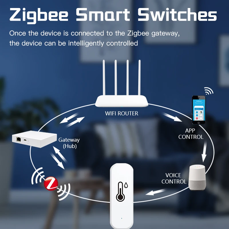 

Датчик температуры и влажности Tuya Zigbee, управление через приложение, монитор внутреннего термометра, домашняя автоматизация, работает с Alexa Google