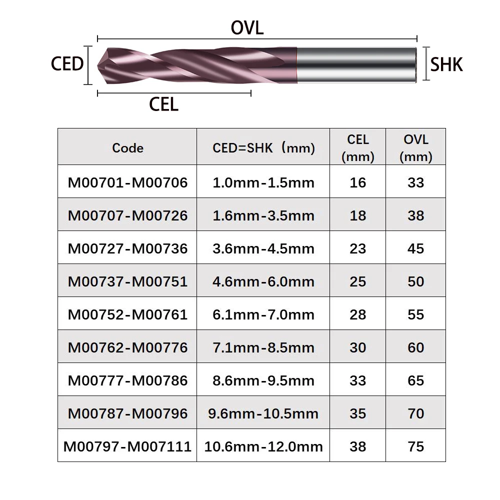 Vsharp HRC65° Solid Carbide Twist Drill Bit Tungsten Steel Alloy Drill Bit with Nano Coating for Cast Iron Alloy Stainless Steel