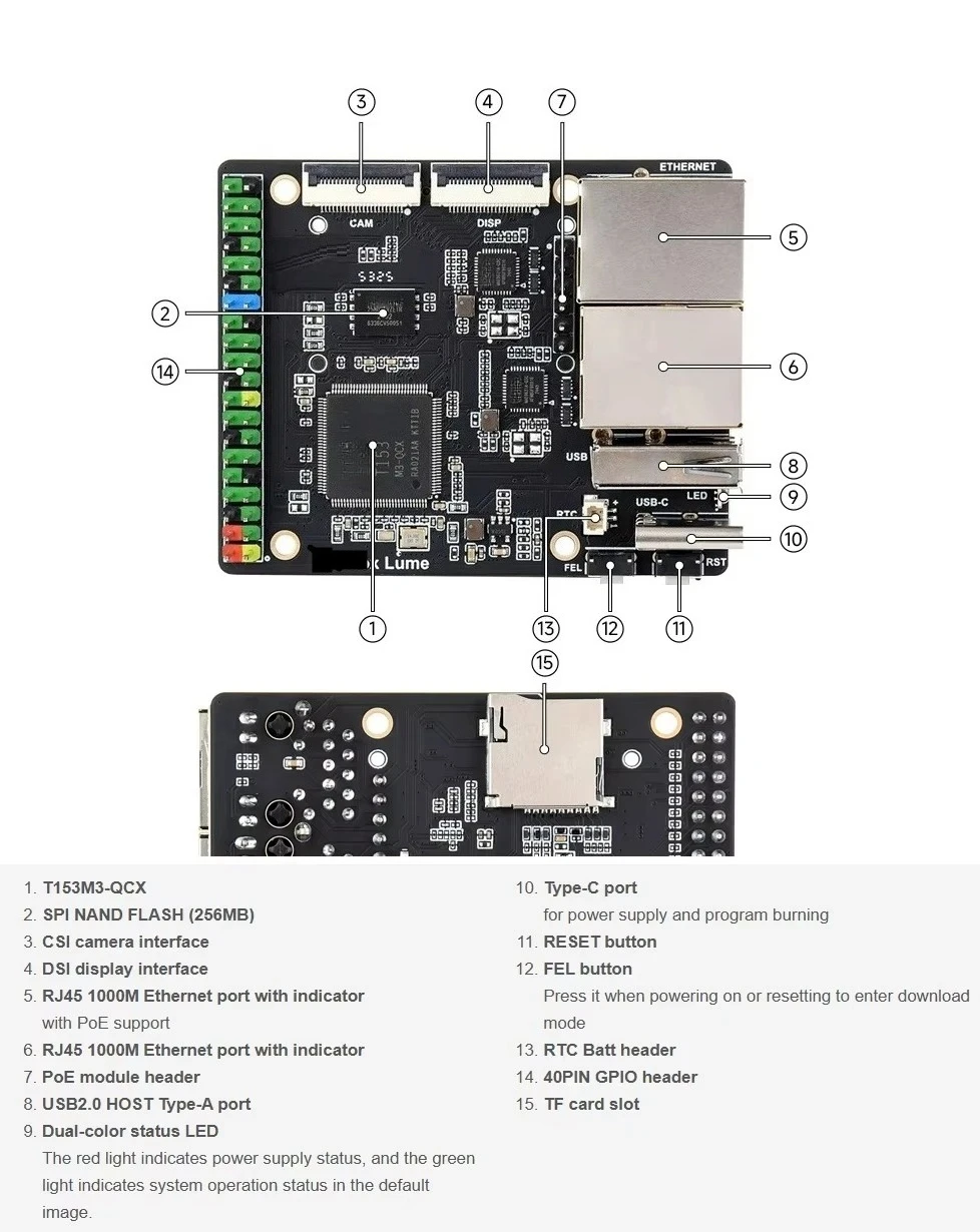 1Pcs Lume T153 Development Board Dual Gigabit Ethernet Ports, 128MB DDR3 Memory And 256MB Flash