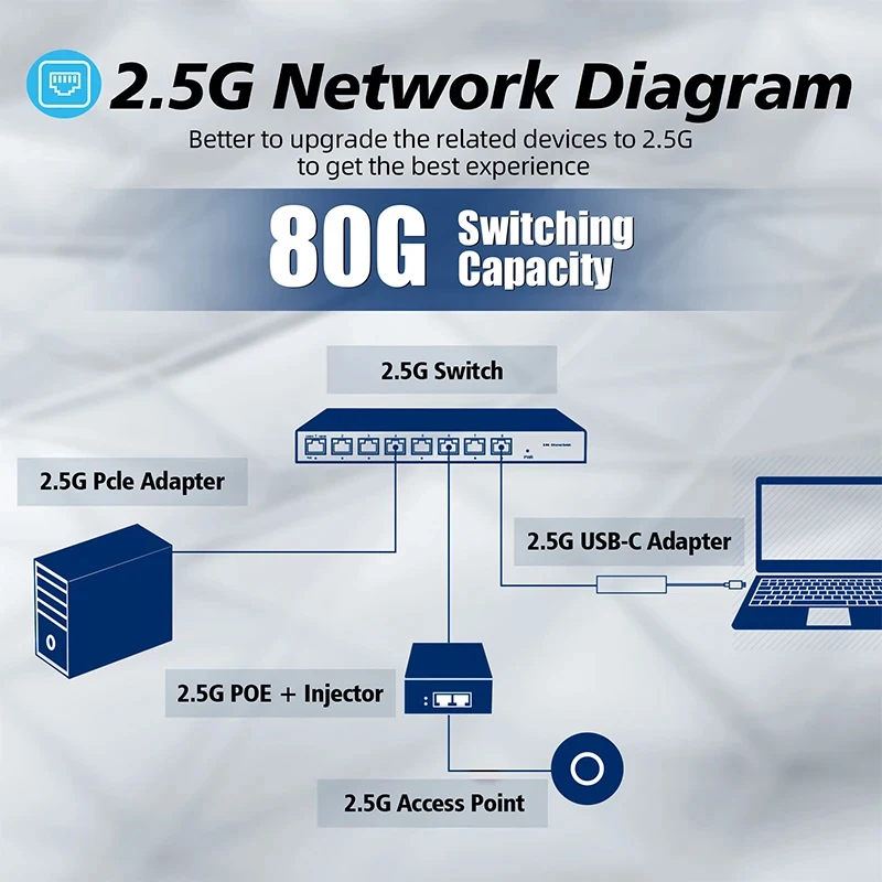 Conmutador Ethernet JT-COM de 5 u 8 puertos, conmutador de red sin ventilador, 2,5G, 2,5G, Up-Link, Gigabit, RJ45 o SFP