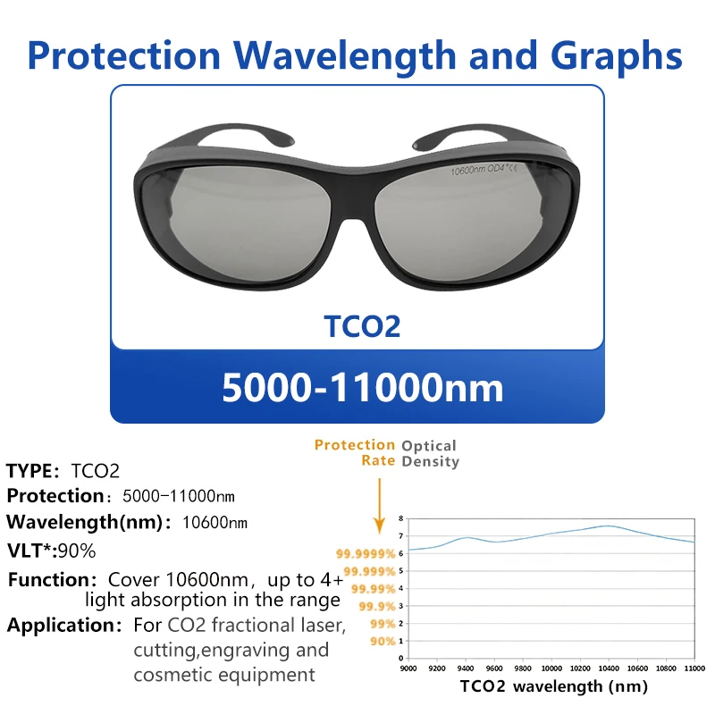 Laserbrille Sicherheitsschutzbrille Blau Rot Grün IR 808 nm UV 532 nm 1064 nm für Q-Switch Tattoo Haarentfernung Schönheitssalon – Detail 17