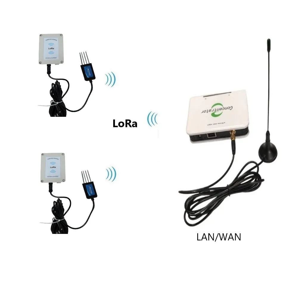Soil Temperature Humidity Meter Wireless Soil Moisture Sensor with LoRa Gateway IP67 Protection 3km Range Battery/Solar Powered