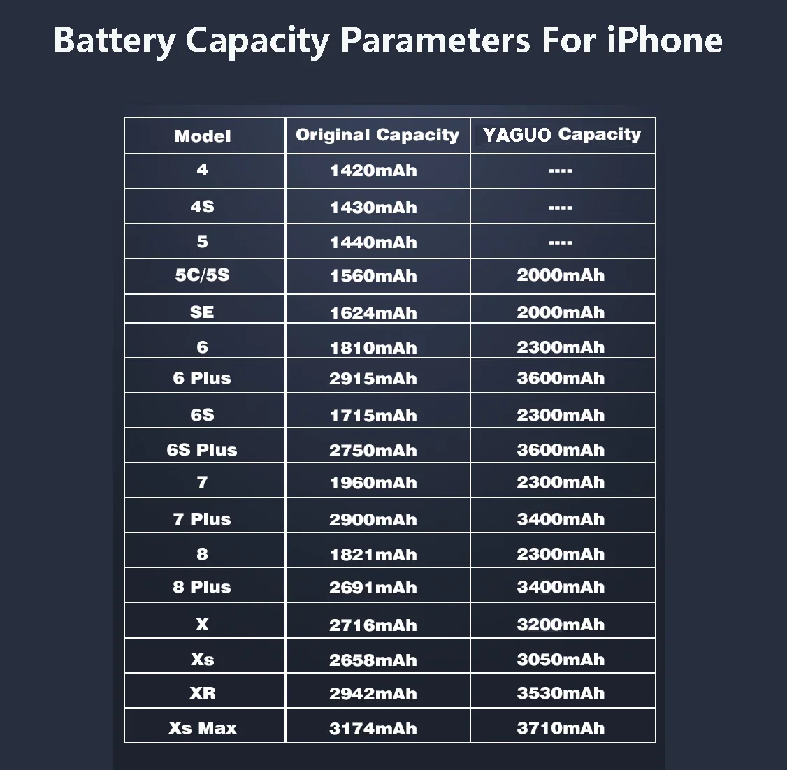 100% New Original High Capacity Bateria For Apple iPhone 4 4S 5 5S 5C SE 6 6S 7 8 Plus X XR XS Max Mobile Phone Battery