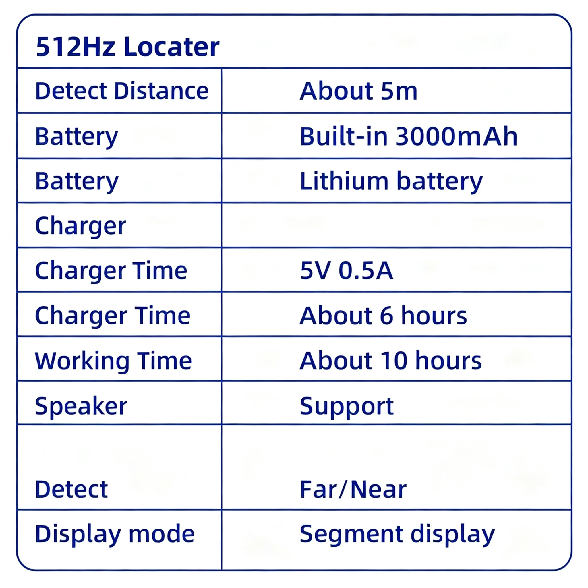Sewer Camera  512Hz Pipe Locator for Non-Destructive Detection of Underground Pipes AC Lines and Safe Digging
