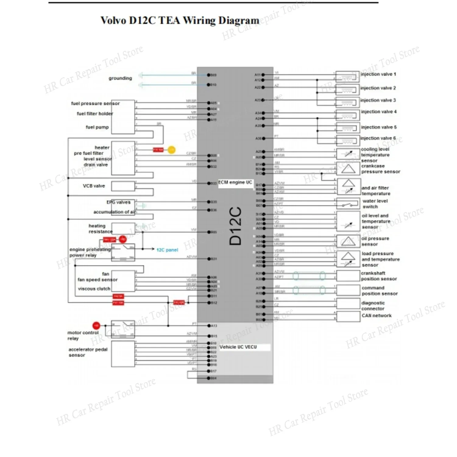 إصلاح وحدة الديزل ECU ملف PDF ECU إصلاح الدورة الأساسية دراسة لفورد لمرسيدس بنز لفولفو لسكانيا ل V-W فقط PDF