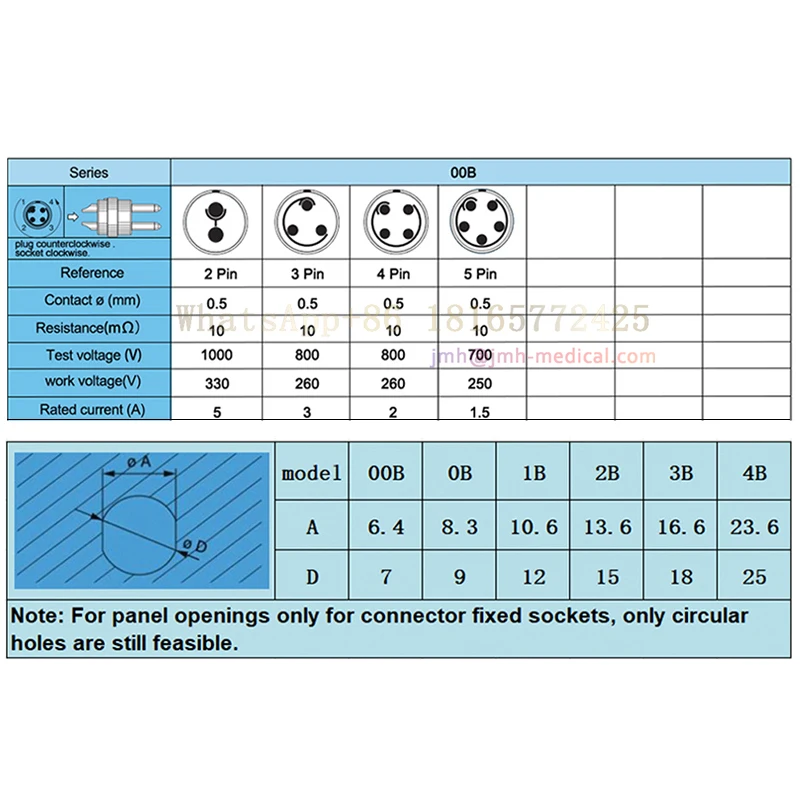 00B M7 EGG EEG ECG EXG EPG PHG Female socket 2 3 4 5Pin  push-pull self-locking metal quick plug connector Dust cover