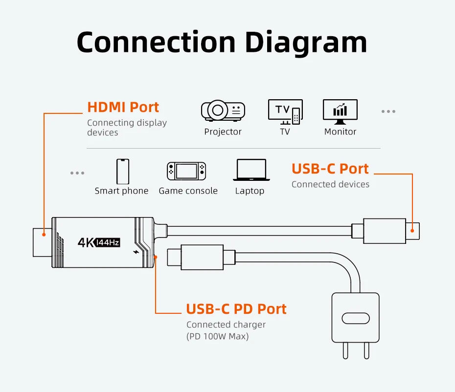 CABLETIME USB-C zu HDMI Kabel 4K144Hz PD 100W Typ-C zu HDMI Kabeladapter Perfekt für Switch 2/1 OLED PS4/5 Nintendo – Detail 13