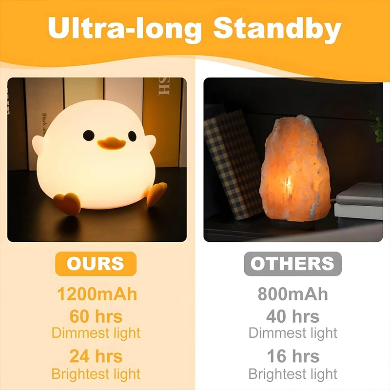 DoDo Duck Night Light, Cute Duck Lamp, Rechargeable Dimmable Nightlight, Silicone LED Bedside Lamp Nursery Touch-Sensitive