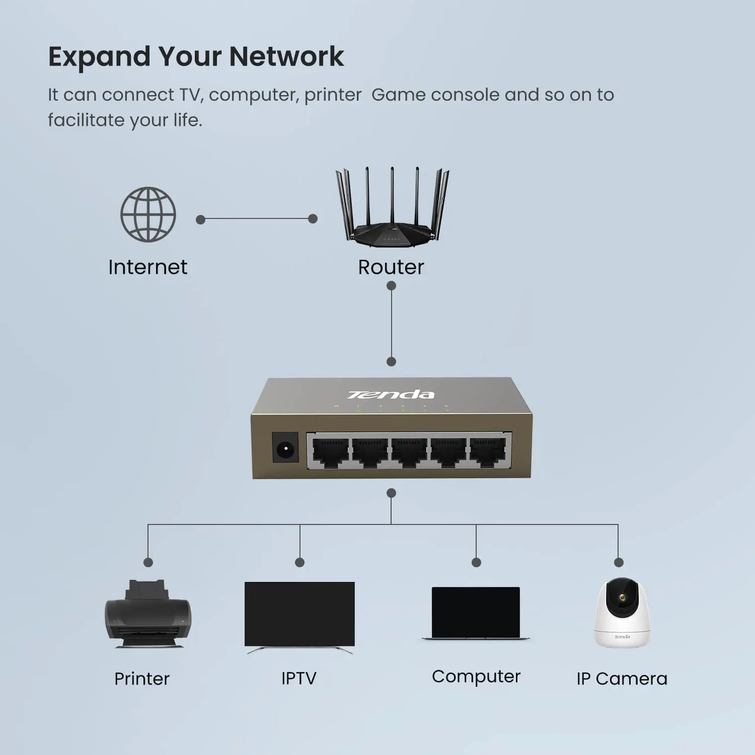 Tenda 5Port Full Gigabit switch 1000mbps smart Network Ethernet Desktop Switcher Fast Ethernet Network For surveillance Camera