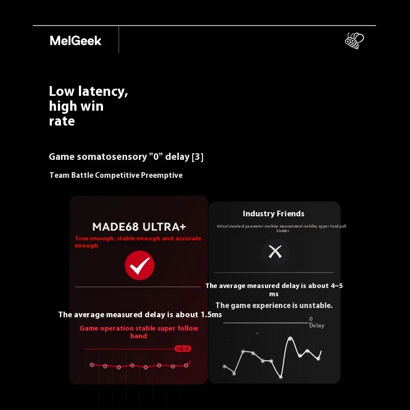 MelGeek MADE68Ultra+ 유선 키보드 자기 축 0.01RT 제로 데드 존 낮은 지연 트레이 마운트 PC Esports 노트북 게임용 키보드