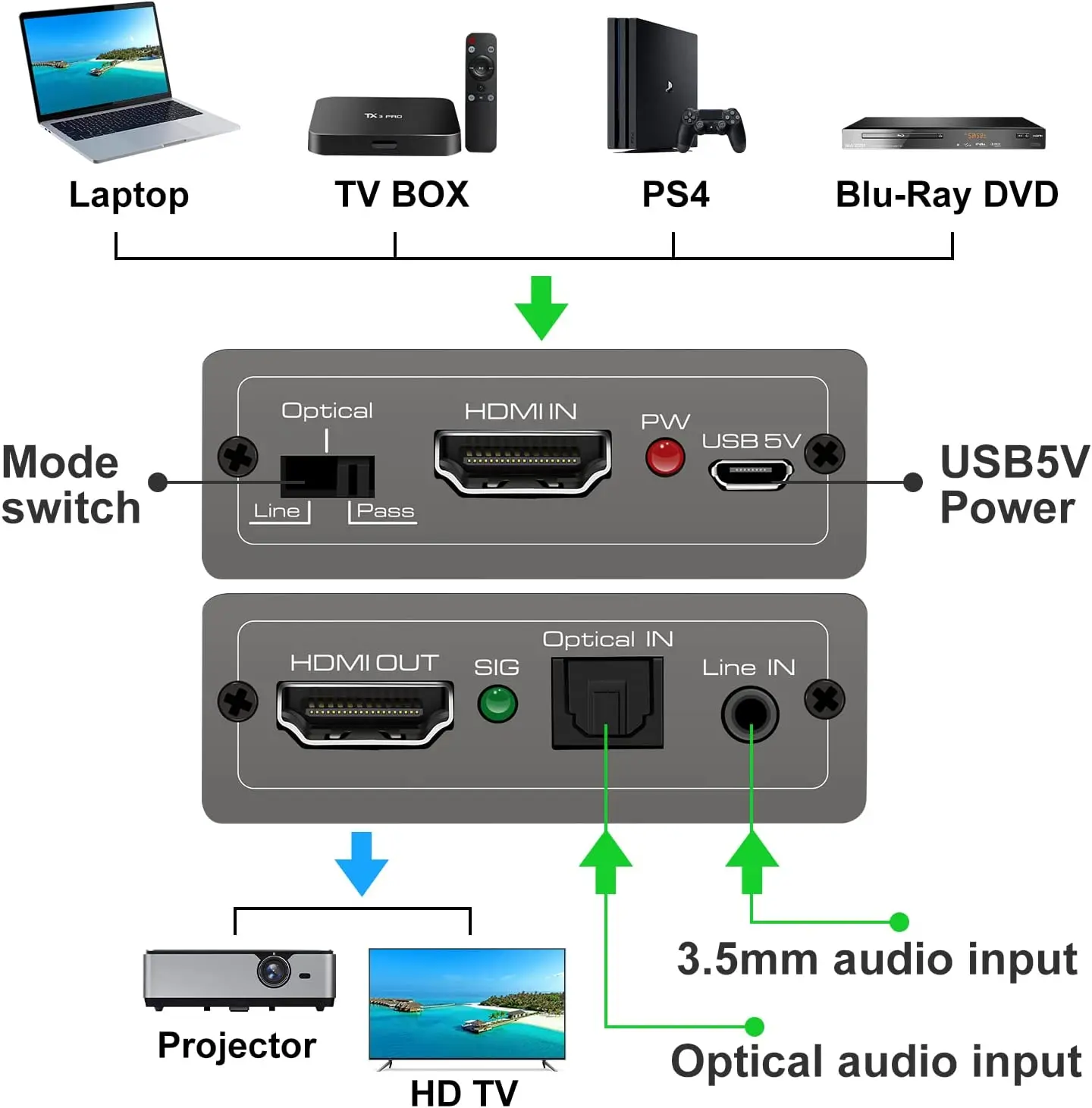 HDMI Audio Embedder Inserter Digital Analog Audio + DVI to HDMI Support TOSLINK Optical 3.5mm Jack AUX Audio Input 4K60Hz 18Gbps