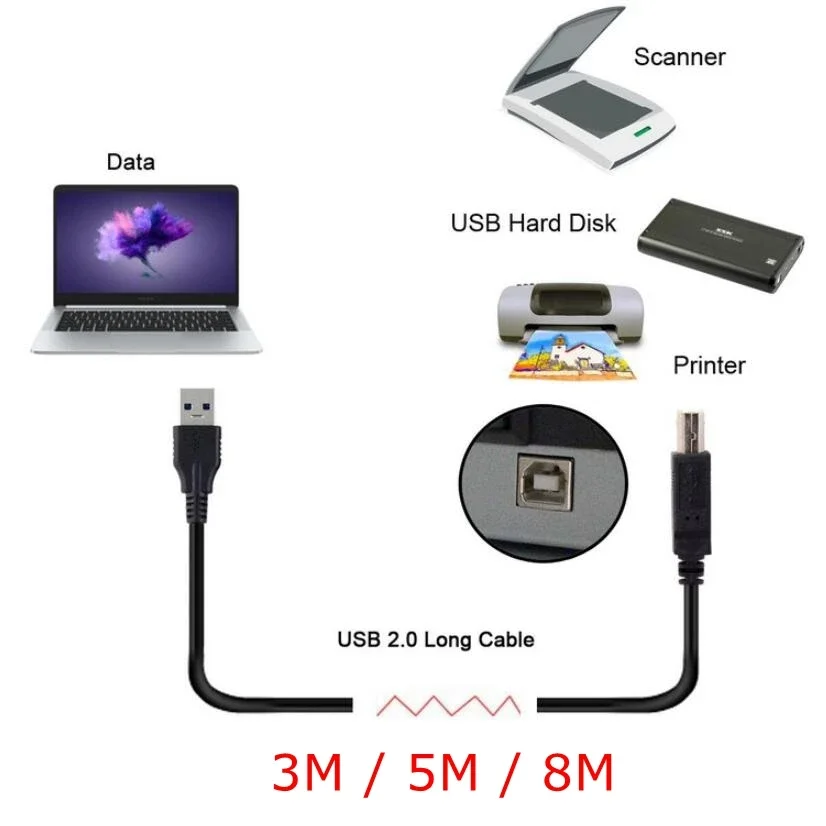 3M 5M 8M Shielded U…