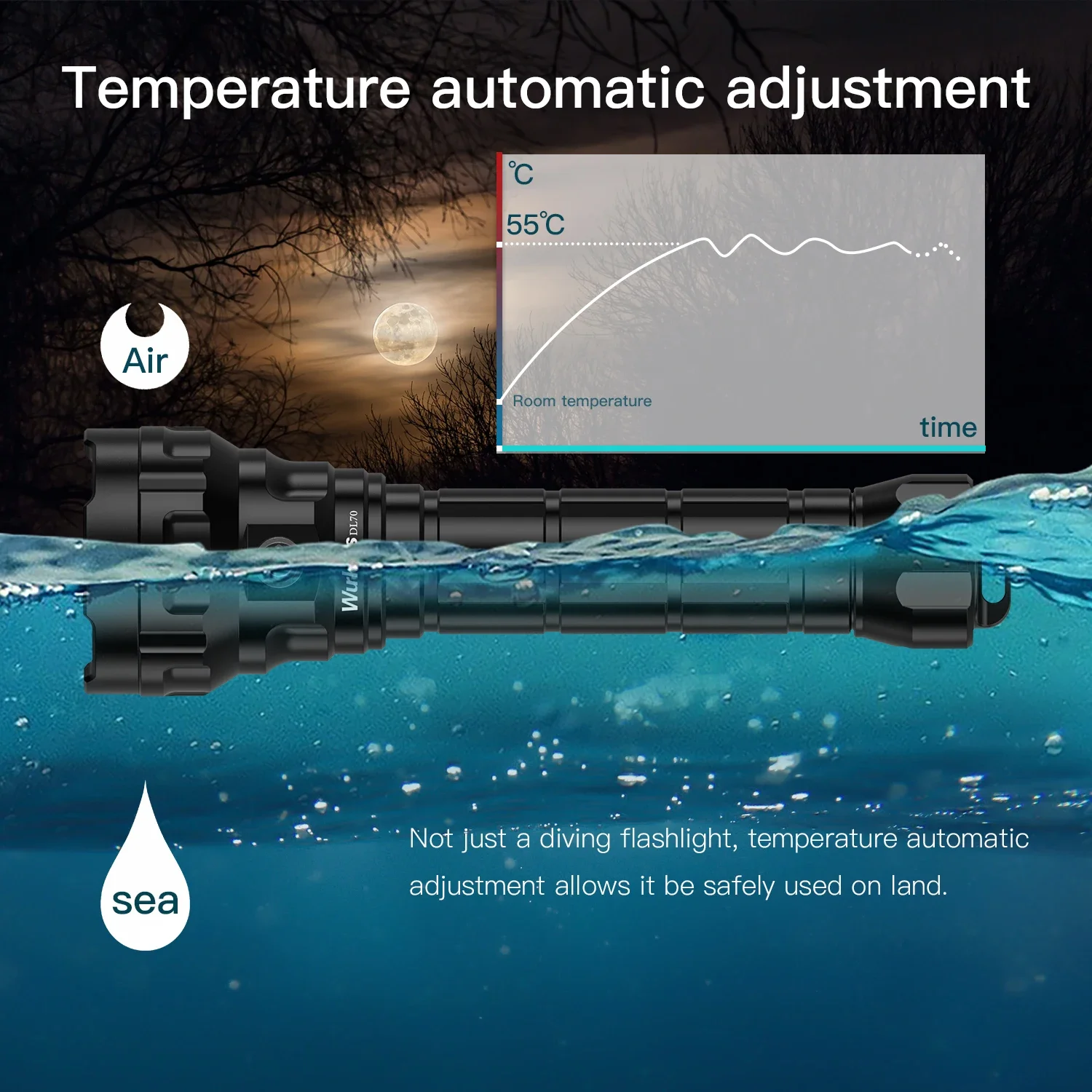 Wurkkos DL70 Tauchen, superhelles doppeltes 26650-Akku, 13000 lm, IPX8, wasserdichtes Unterwasser-Tauch-LED-Licht, 4 x XHP50B, 4 Modi