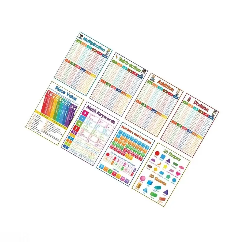 D08B Wall Mount Paper Mathematics Table Chart Mathematics Learning Poster Chart