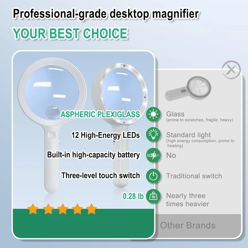 高齢者向けLED拡大鏡,12 LED,ポータブル読書灯,3つの照明モード,USB充電式,倍率30倍,60倍