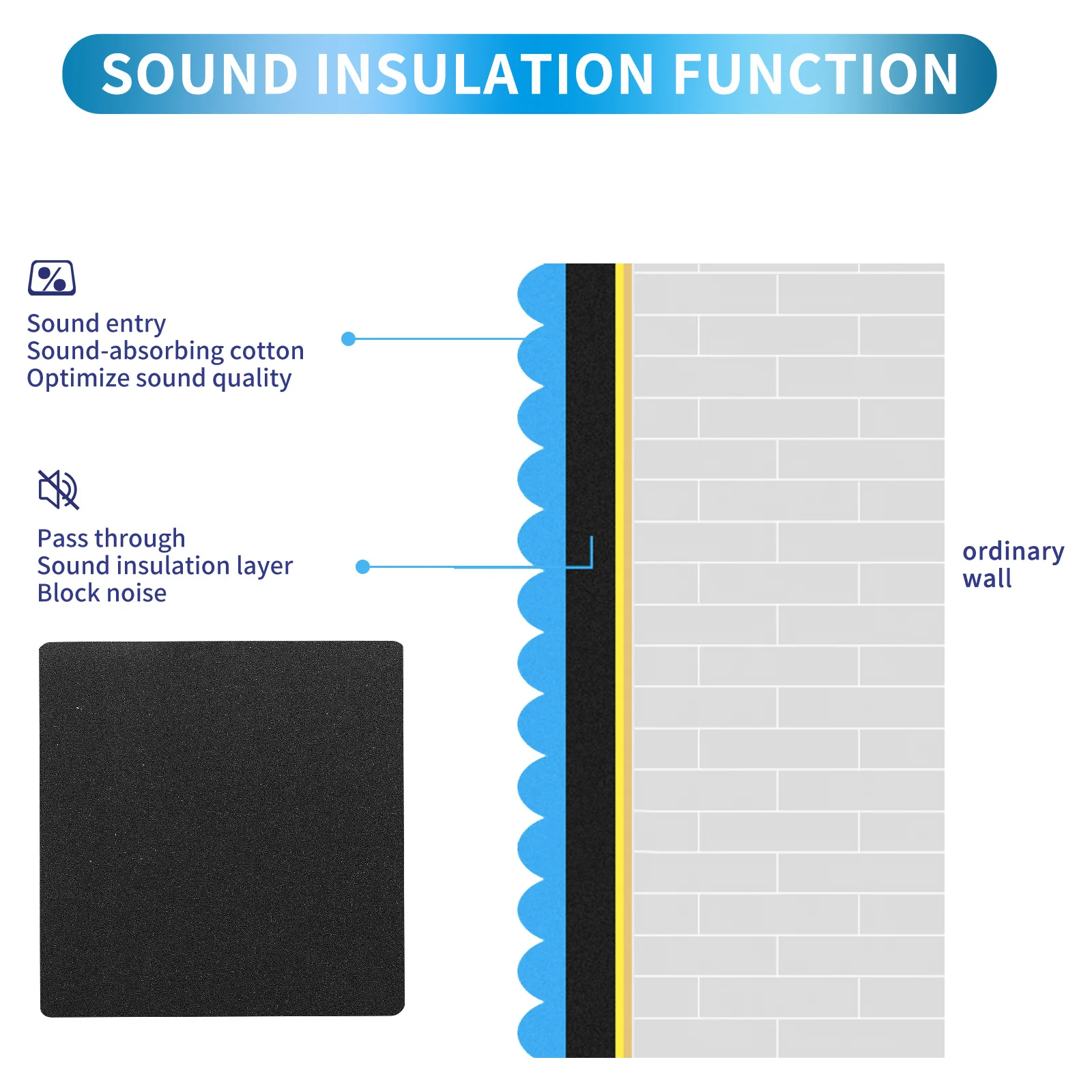 

6pcs Soundproof Wall Panel Acoustic Foam For Recording Studio Piano Drum Room Ktv Noise Reduction