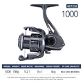 Metis 1000