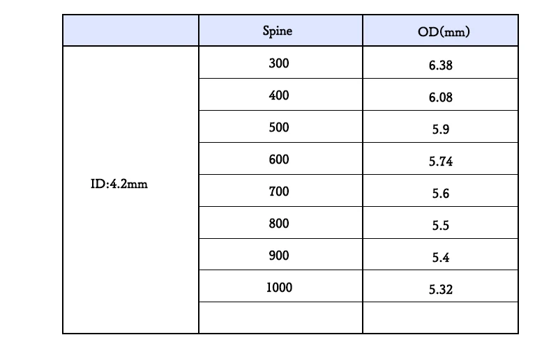 Flechas de tiro con arco, Spine, 350-1000 id4.2 mm, eje de flechas de carbono, 120 puntos de grano, arco recurvo, arco largo, tiro de caza, 12 juegos