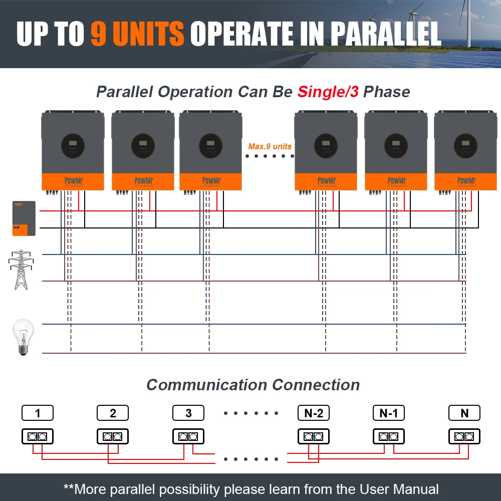 PowMr 6200W ハイブリッドソーラーインバーター 48V 220V オフグリッドインバーター MPPT 120A 充電器付き バッテリーなしで動作 最大 12 ユニット並列