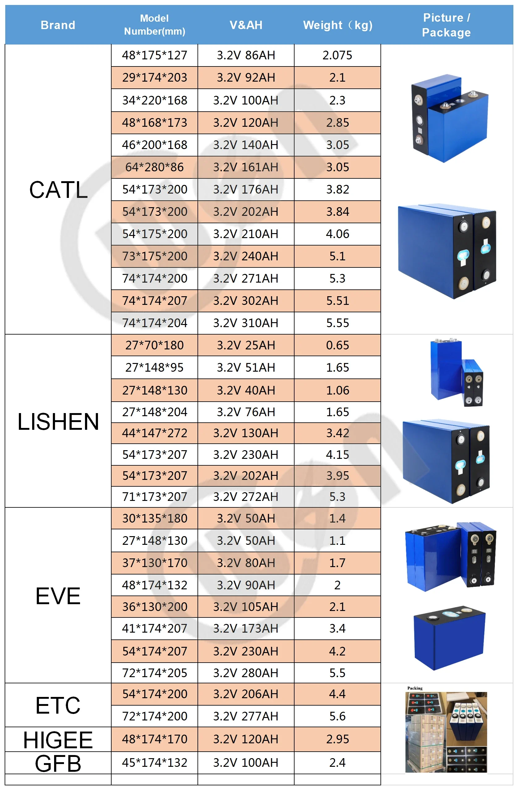 3.2 Volt Prismatic 3.2V 160ah litowo-jonowy akumulator litowo-żelazowo-fosforanowy 154ah lifepo4 z ostrzem