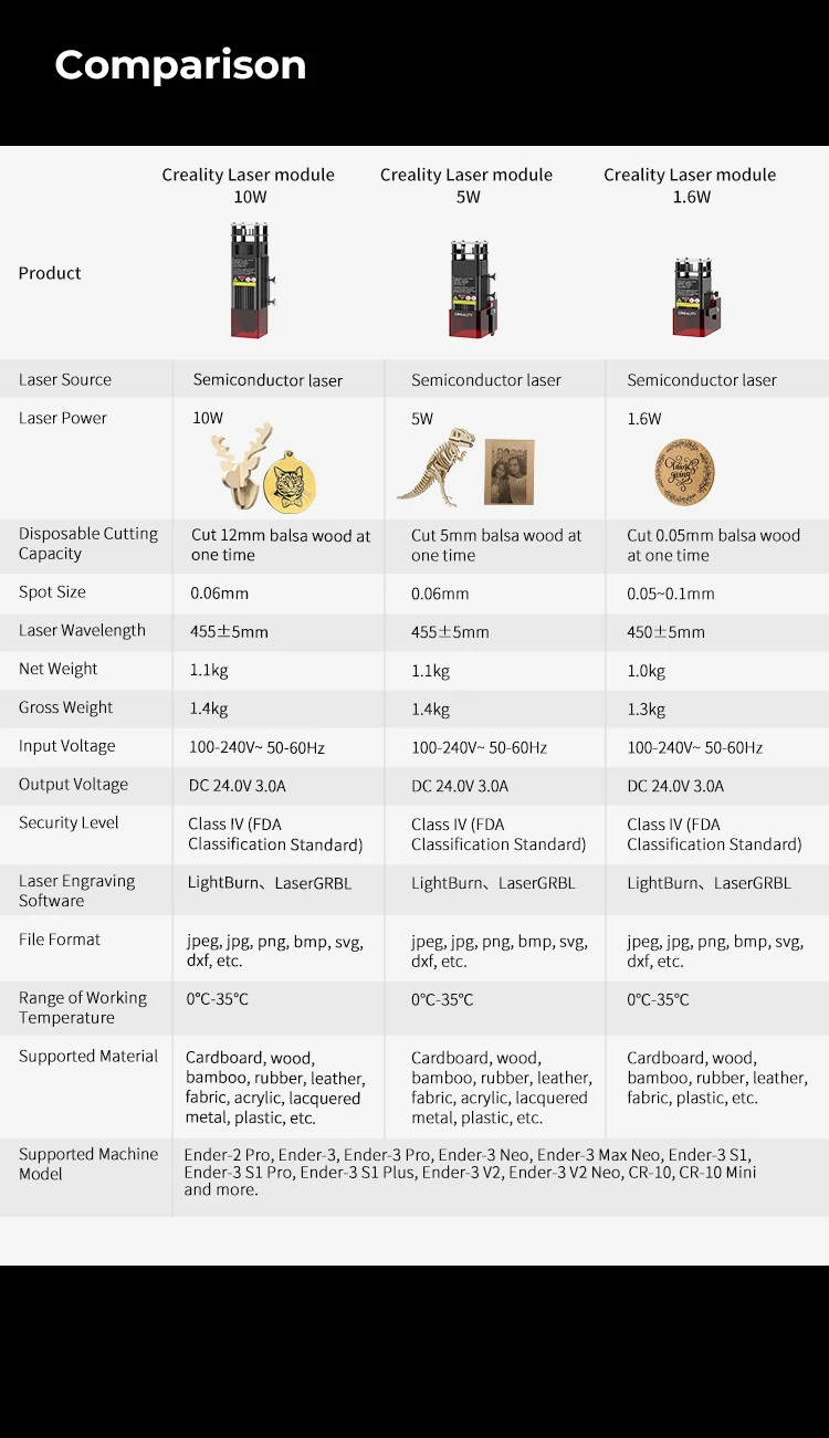 Creality Laser Engraving Module Kit 1.6/5/10W 0.06mm High-Precision Engraving Powerful Engraving Wide Range for Ender-3/CR-10