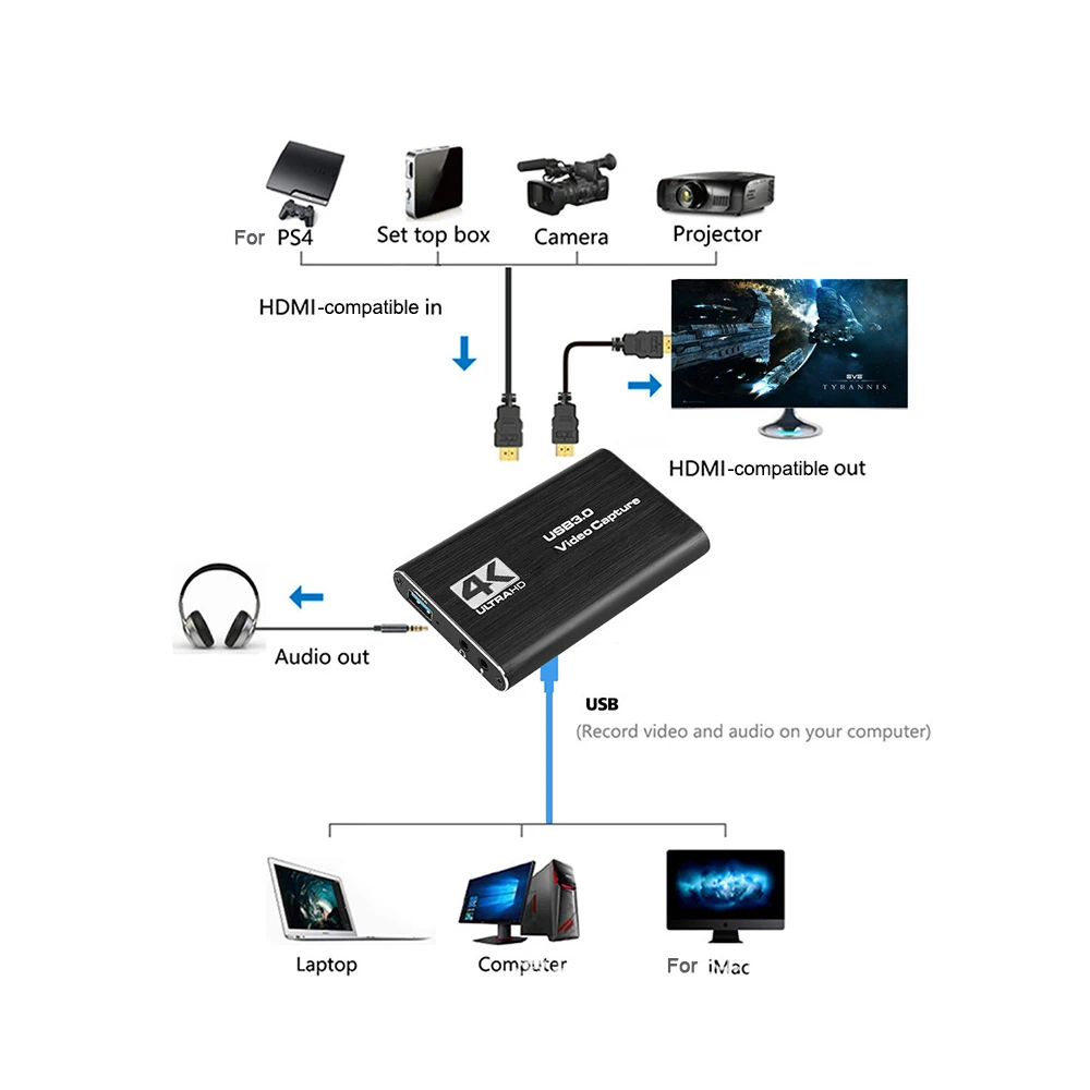 Tarjeta de captura de vídeo Compatible con HDMI, placa de grabación de juegos, caja de transmisión en vivo, USB 1080, 4K, 60Hz, 3,0 P, para cámara