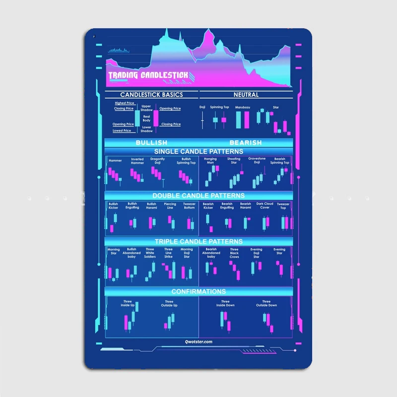 Cyberpunk Trading Candlestick Patterns Metal Plaque Cinema Living Room Kitchen Decoration Plaques Tin Sign Posters