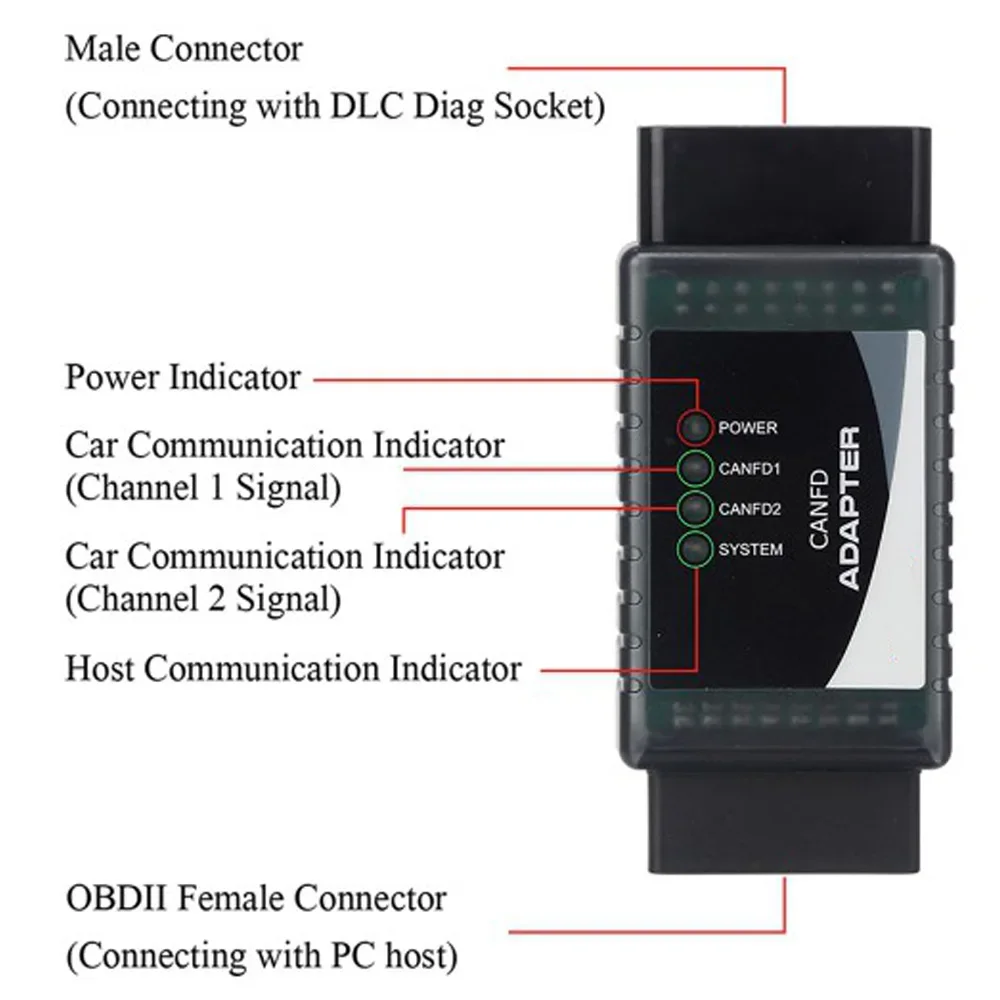 محول OBDSTAR CAN FD يعمل مع أداة تشخيص السيارة X300PRO4/ X300 DP PLUS لسيارة شيفروليه جي إم سي بويك هيونداي كيا إلخ جي إم وسادة هوائية A +
