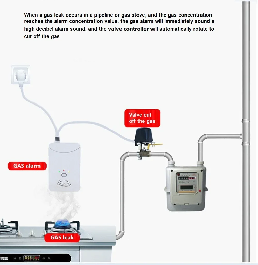 Water valve machinery Mobile phone Electric robot