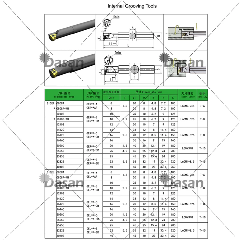 SIGER0808A SIGER1010B 1210B 1412C 1616C 2020D-EH Small Bore Cutter Holder Turning Tool Holder Boring Bar CNC Lathe Tools for GER